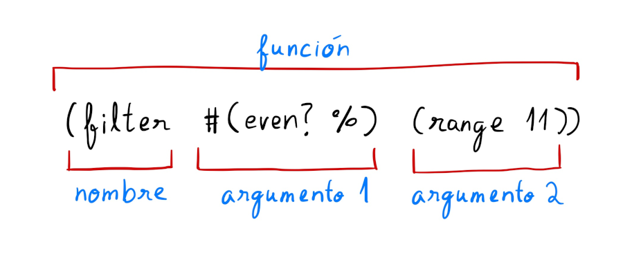 Funciones dentro de funciones