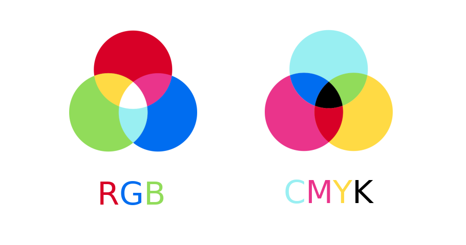 RGB vs CMYK