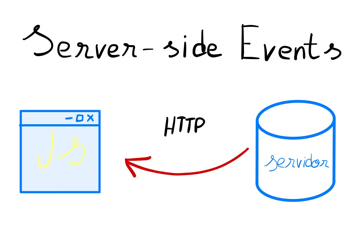 Como funciona Server sent events
